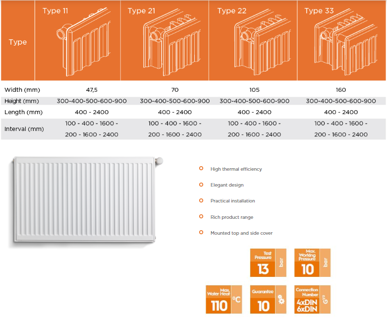 Radiator sizing for radiators